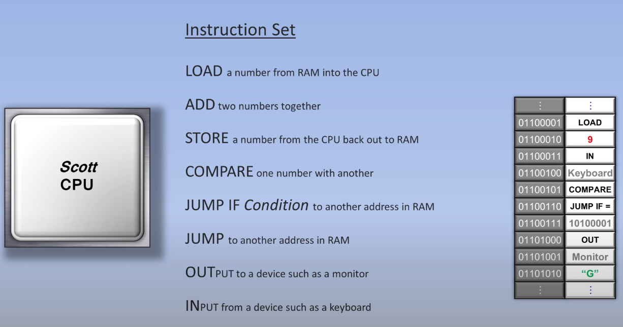 cpu work process
